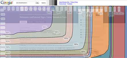 Screenshot Google Laps BrowserSize - die ideale größe einer Website ermitteln bzw. die ideale Position von wichtigen Elementen einer Website bestimmen